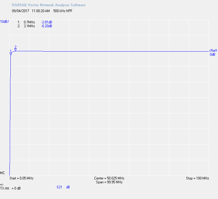 500khzhpf50khz100mhz.png