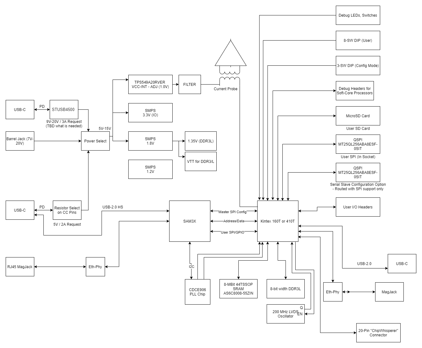 CW310 block diagram