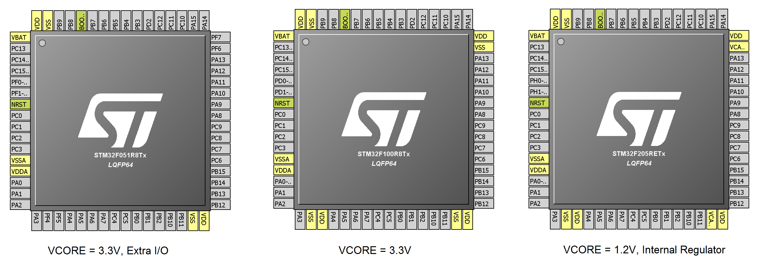 powerdiffstm32.png